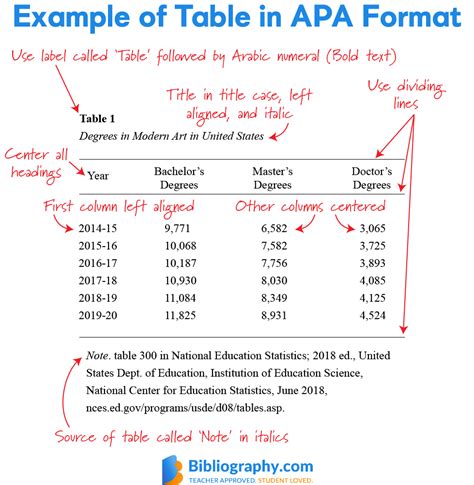 style font size  tables