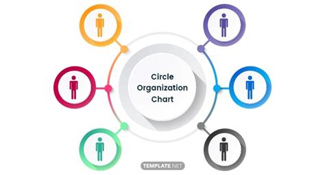 Circle Organization Chart