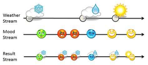 Can Weather Affect Your Overall Mood Siowfa14 Science In Our World
