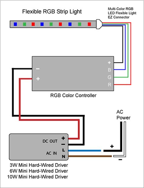 pin led strip wiring diagram rgb led wiring strip burned    place  gtplanet