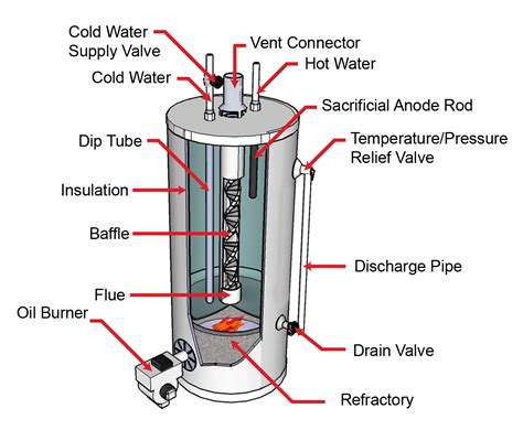 oilwaterheater sippin energy products