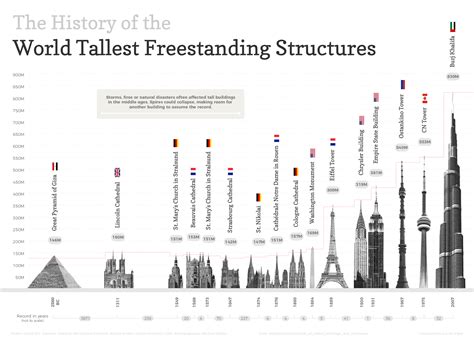 race   tallest building title daily infographic