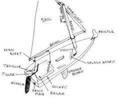 sunfish sailboat diagram bing images sailing pinterest