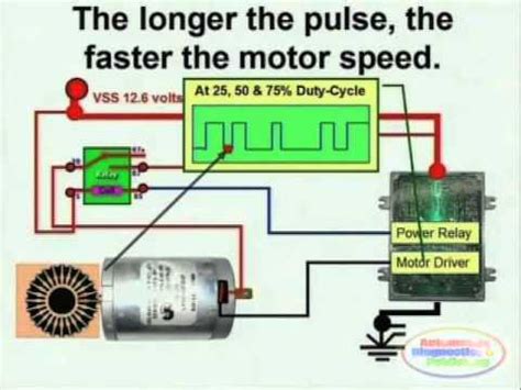 electric motor wiring diagram youtube