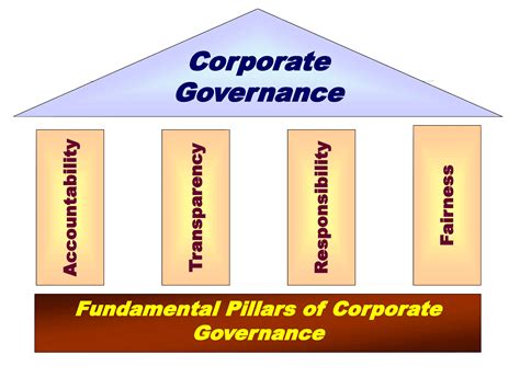 corporate governance principles examples