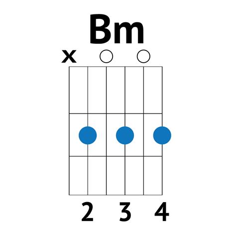 ultimate guide learn  easy bm chord  guitar good guitarist