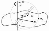 Angular Momentum Rotating Obtain Velocity Shaalaa Rigid sketch template