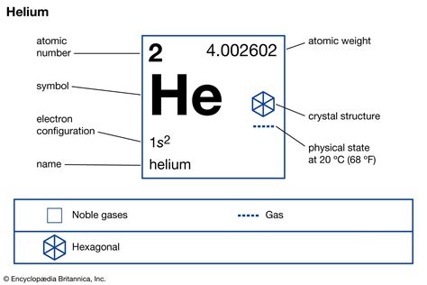 helium definition properties  facts britannica