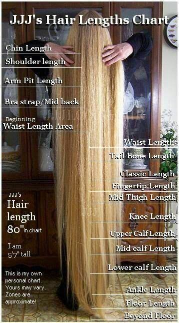 amazing floor length cheesy blonde har hair length chart