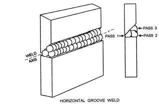 horizontal position welding
