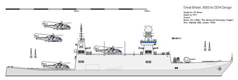 ship profiles