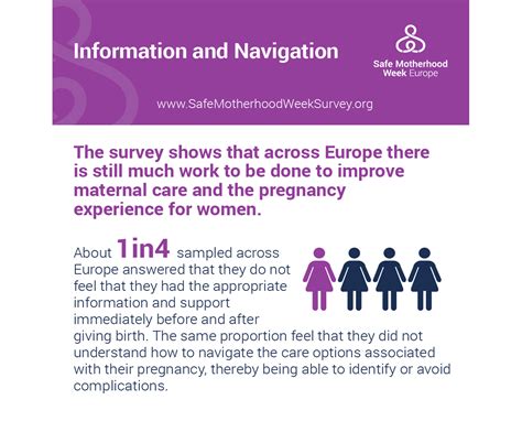 infographic information and navigation safe motherhood week the