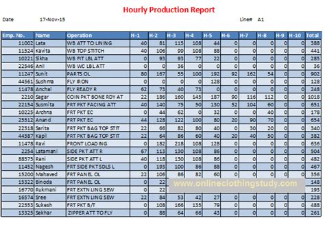 hourly production report the basic tool to control daily