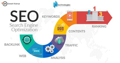 search engine optimization search engine optimization seo seo