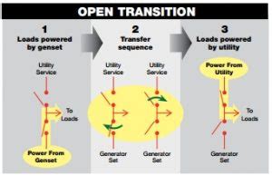 open transition transfer switch
