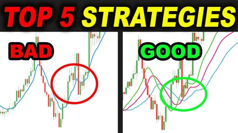 Top 5 Best Trading Strategies That Work With Proof Forex Day Trading