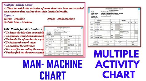 man machine chart multiple activity chart multiple activity chart
