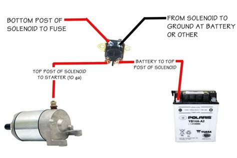 wires    starter solenoid guide