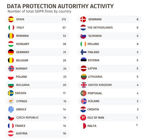 biggest gdpr fines    data privacy manager