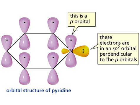 hybridization    lone pair  pyridines nitrogen atom