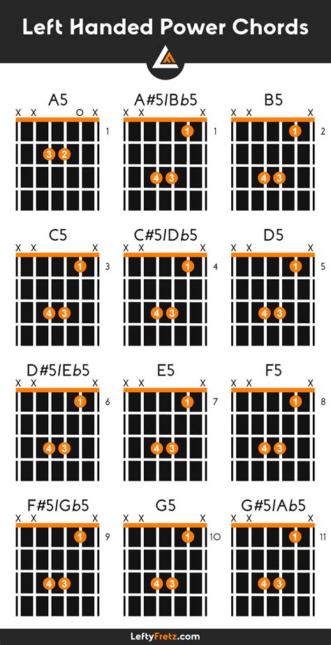 learn left handed power chords  chart  guitar