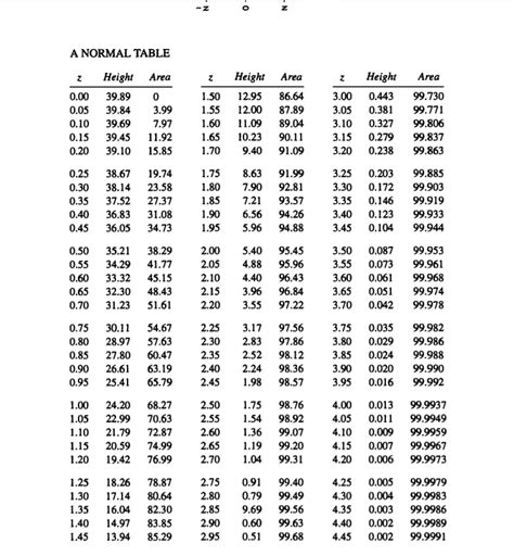 normal distribution basic percentiles   table  vice versa cross validated