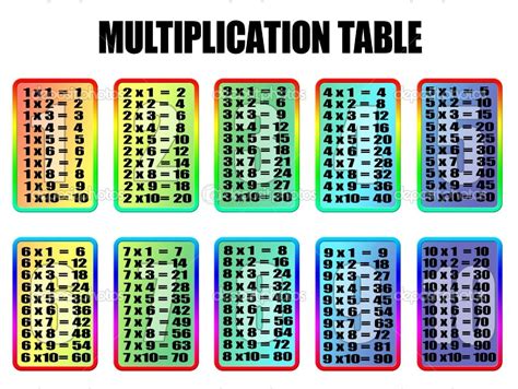 printable multiplication flash cards   printable multiplication