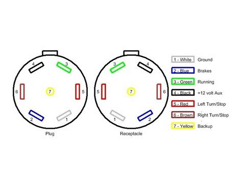 trailer wiring diagram  ford