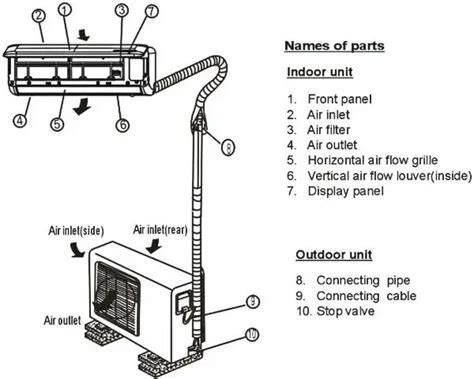 pioneer air conditioner ac mini split error codes  troubleshooting flowcharts