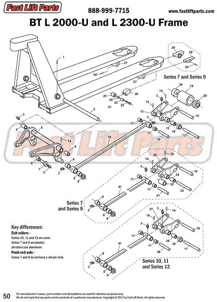 manual pallet jack parts  parts tagged bt prime mover fast lift parts