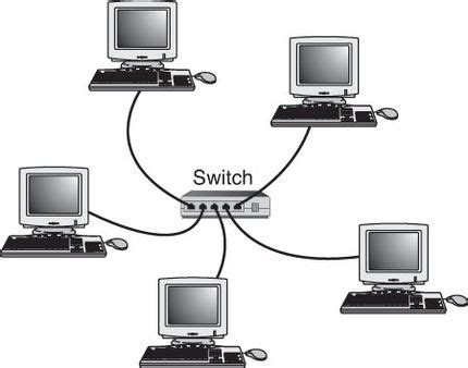 session   personal computer connection methods freetent