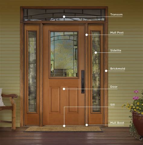 transoma transom refers  window  sit   door   typically   circle