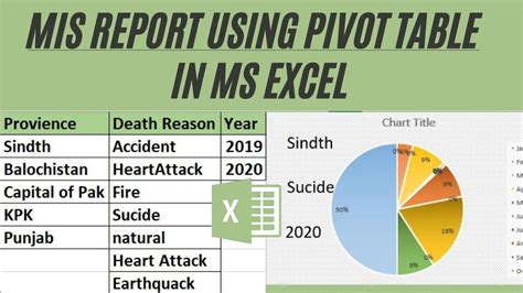 How To Generate A Mis Report In Excel Using Pivot Table Create Mis