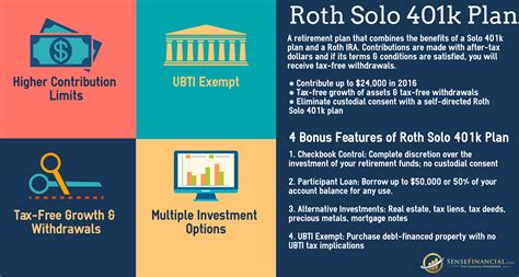 infographics  choosing  roth solo   plan  sense