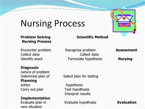 nursing problem solving skills