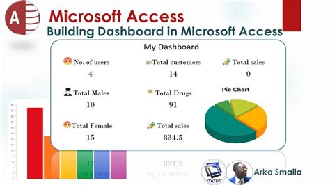 create  dashboard  microsoft access  homepages front