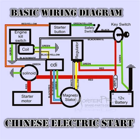cc mini chopper wiring diagram