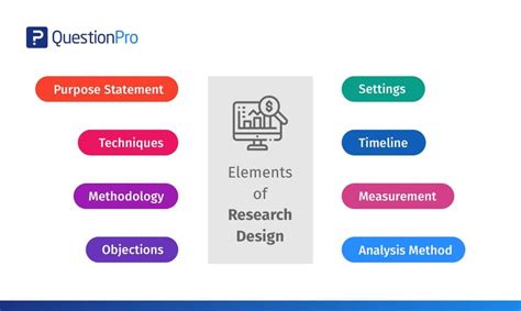 research design    elements types questionpro