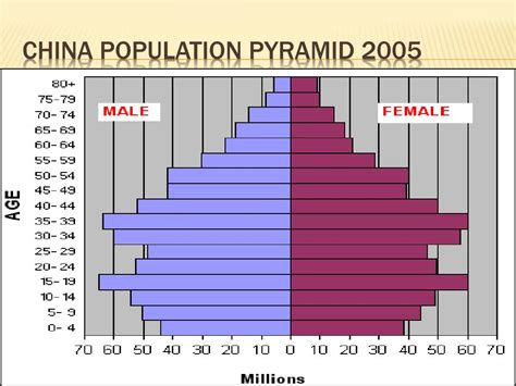 Ppt 3 1 Human Population Growth Powerpoint Presentation Free