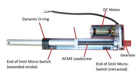 whats   linear actuator read  latest blog post  learn    linear actuator