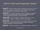 Photos of 5 Axis Diagnosis
