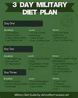 Easy Three Day Diet Plan Images
