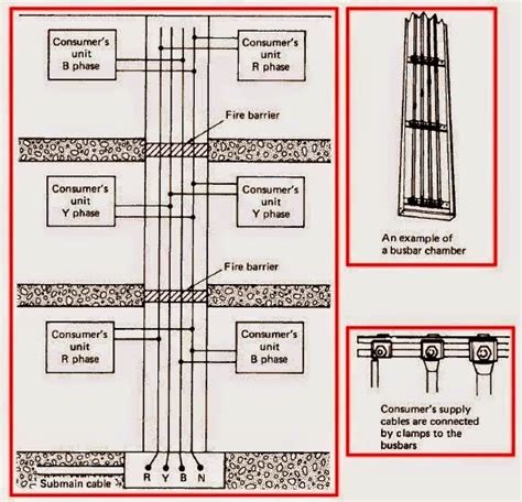 electrical engineering world busbar rising main system circuit diagram