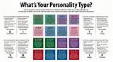Pictures of Different Personality Types
