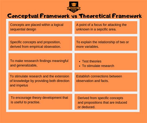 conceptual theoretical framework
