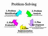 Images of Problem Solving Models Business
