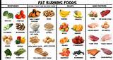 Images of Fast And Healthy Weight Loss
