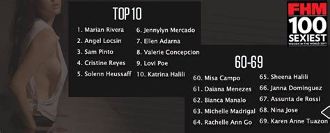 marian rivera fhm phillipines no 1 sexiest for 2011 poll