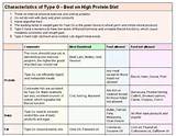 Photos of Blood Type O Diet Plan Weight Loss