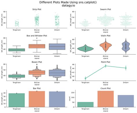 seaborn catplot categorical data visualizations in python datagy
